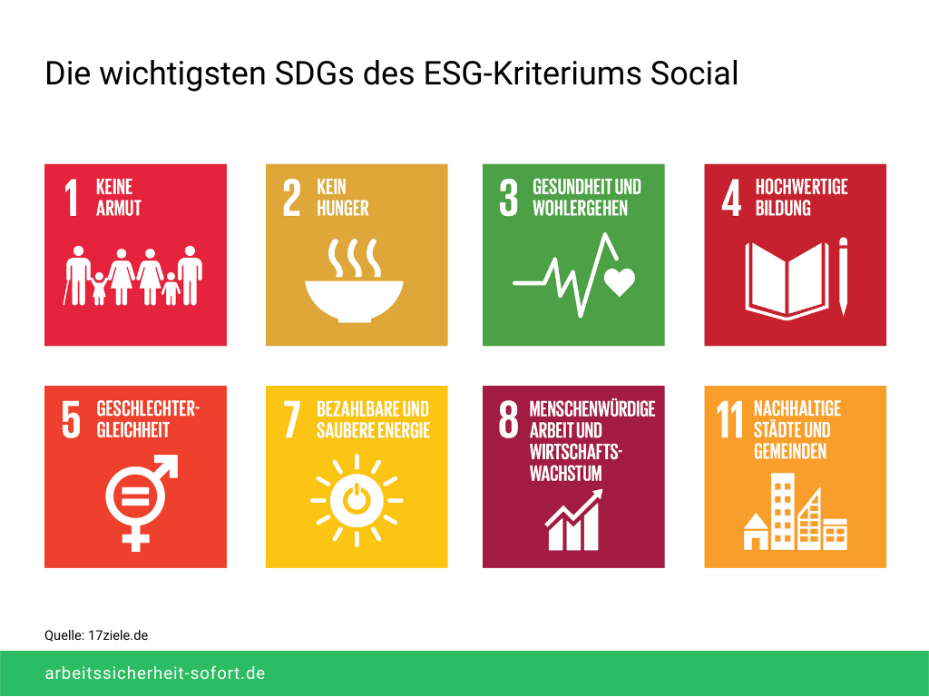 Die SDGs umfassen die wichtigsten Ziele für eine nachhaltige Zukunft.