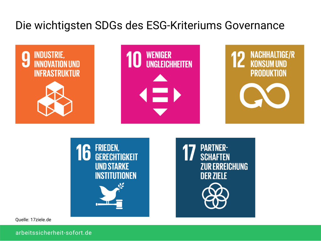 Die 17 Ziele sind Teil der Agenda 2030 und sollen eine nachhaltige Entwicklung erreichen. 