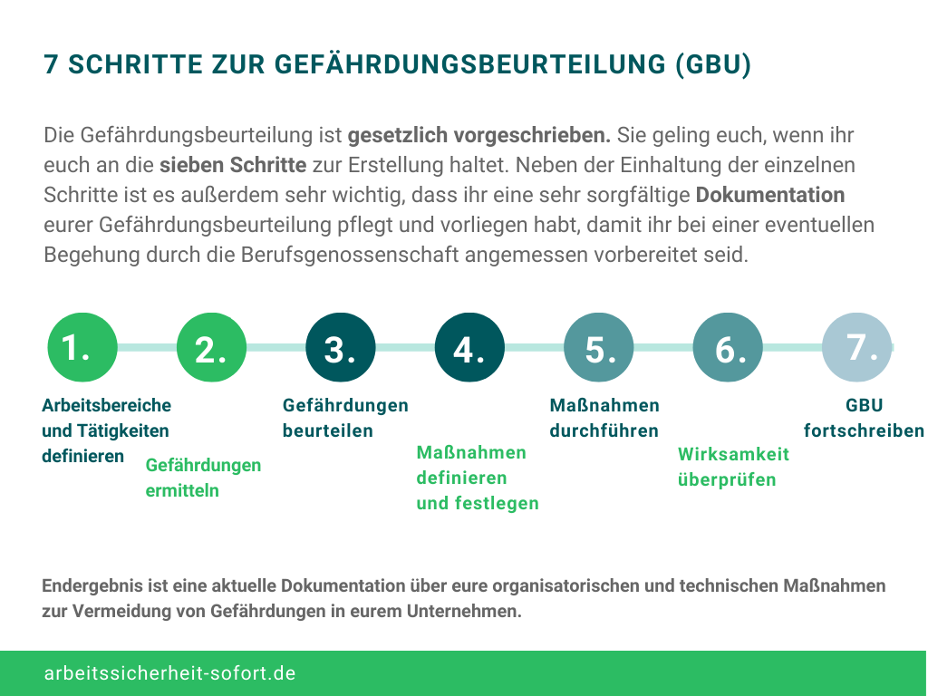 Wir stehen euch bei der Erstellung einer Gefährdungsbeurteilung fürs Homeoffice zur Seite