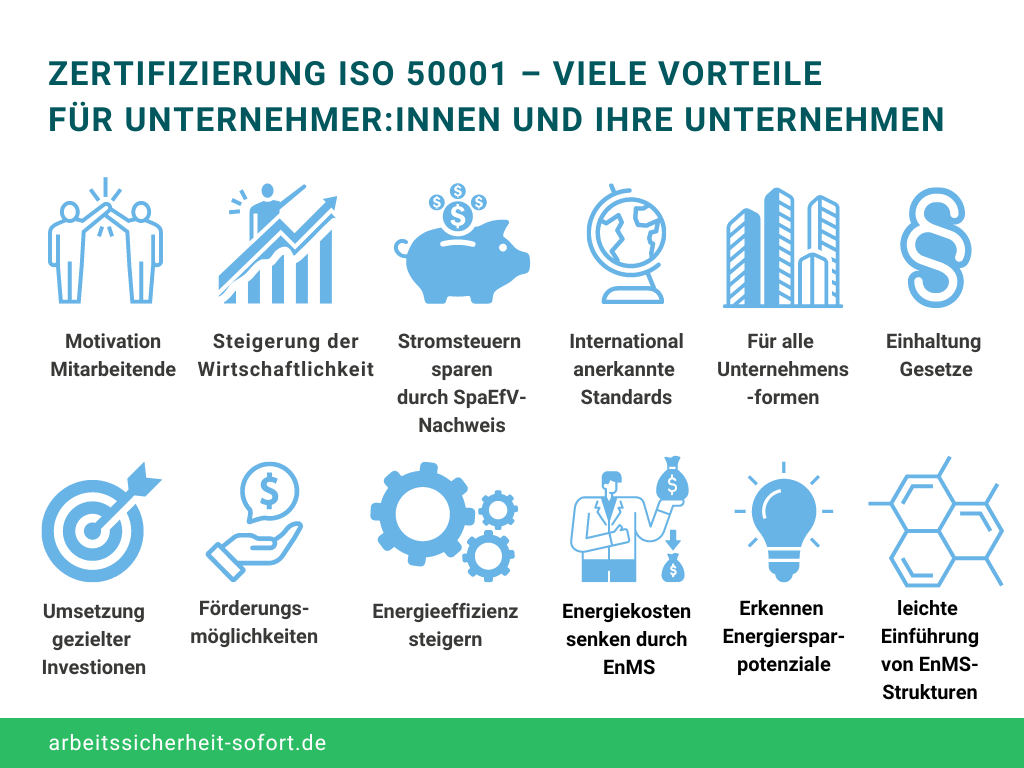 Je nach Art eures Unternehmens gibt es verschiedene Vorteile, die ihr mit der ISO-50001 erreichen könnt.