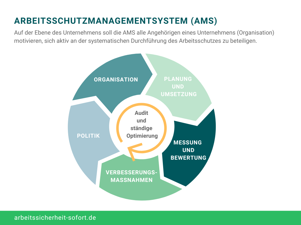 Eine Zertifizierung ist nicht zwingend notwendig. Es kann sich jedoch indirekt eine Pflicht dazu ergeben.