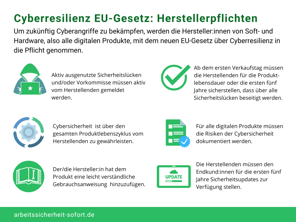 Digitale Produkte sollen bereits ab dem ersten Verkaufstag frei von Sicherheitslücken sein.