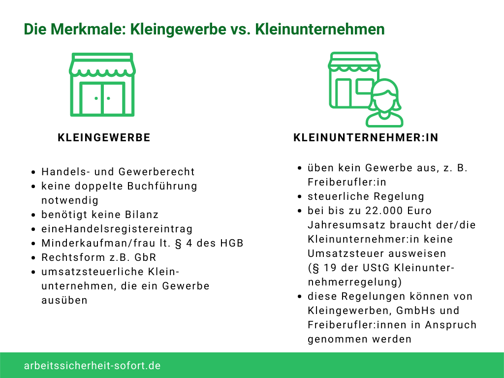 Unter anderem ist die Umsatzgrenze entscheidend für die Kleinunternehmerregelung.